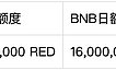速覽幣安64期 Launchpool 項目 RedStone (RED)