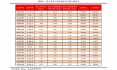 貨幣價格表,舊錢幣回收價格表