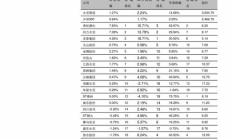 比特股價(jià)格走勢(shì),比特股行情最新價(jià)格行情