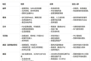 新加坡Web3監管環境劇變：“幣圈猶太人”下一步會遷徙到哪里？