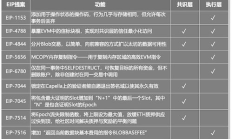 以太坊級(jí)別,以太坊總量是多少枚