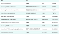 香港14家持牌/申牌虛擬資產交易平臺近況盤點