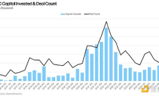加密VC“快沒了”？未來路在何方？業內人士觀點匯總