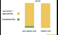 Bankless：Memecoin狂熱投資者指南