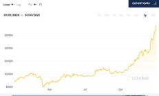 比特幣行情價格表,比特幣現(xiàn)在什么價格了