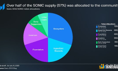 一文看懂Sonic SVM：TGE、代幣經(jīng)濟(jì)學(xué)和路線圖