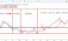 比特幣 2012年價(jià)格,比特幣十年價(jià)格圖表