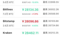 今曰比特幣價(jià)格,比特幣一個(gè)多少人民幣