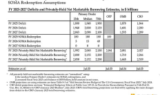 Arthur Hayes：美國政府停擺是當前加密市場疲軟原因之一  請耐心等待隱形QE