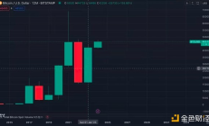 為何比特幣ETF很重要？ 黃金給出了1000億美元的答案