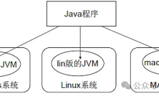 從Reddio看并行EVM的優(yōu)化之路