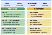 CF40研究 | 全球加密貨幣監管政策主要趨勢