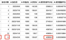 是時候加倉了嗎？
