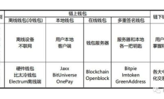 虛擬幣錢包服務(wù)器,虛擬幣支付系統(tǒng)