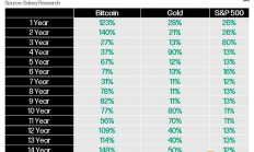 Galaxy：對2025年加密貨幣的23個預測 BTC和ETH能漲到多少