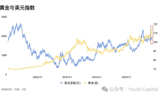 2024年影響加密市場的宏觀經濟因子