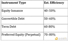 彈性比特幣財庫公司（RBTC）的結構是怎樣的