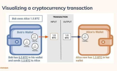 交易貨幣余額,數字貨幣交易所排名