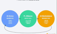 AI+Crypto泡沫下的冷靜思考：Flock能否脫穎而出？