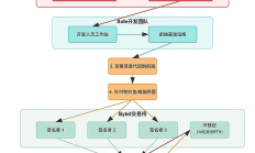 從冷錢包到熱危機：巨頭失守引發震蕩、投資者如何反脆弱？