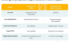 看懂SBI的7大加密布局 日本的加密產業現狀如何？