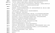 比特股歷史價格,比特股將來要到多少錢