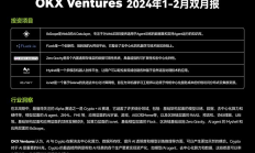 OKX Ventures投資月報： Crypto +AI想象力巨大 已投資iO.NET、Myshell等多個項目
