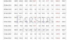 BTC較歷史高點暴跌13.75%  比特幣ETF流動性前景如何？