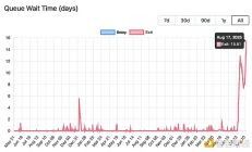 90萬枚ETH排隊解質押 是杠桿崩塌后的拋售還是以太坊成熟的試金石？