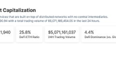 金色Web3.0日報 | LD Capital宣布成立Solana生態項目投資基金