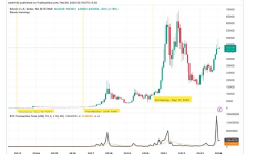 金色百科 | 比特幣減半是否會影響跨鏈互操作性解決方案？