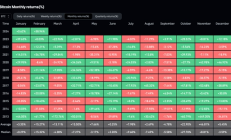 BTC突破60000美金后 2月回報率創11年新高 3月會怎樣？