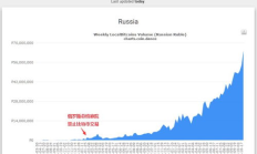 三大比特幣交易所,我有10個比特幣怎么賣掉