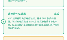 傳銷幣鼻祖PI將上線頭部交易所 能成功提幣的用戶是少數