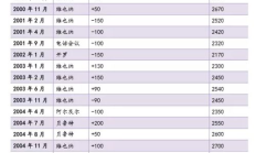 比特幣減產后價格,2024年比特幣會暴跌嘛