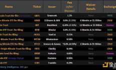 為什么說(shuō)BTC在現(xiàn)貨ETF獲批后暴跌30%推測(cè)為假