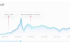 比特幣歷史價格走勢圖,比特幣09年到23年價格