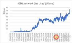 以太坊利息,以太坊行情最新價格今日財經