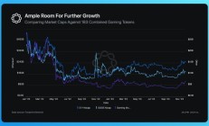 速覽Delphi Digital Web3游戲年度報(bào)告20個(gè)要點(diǎn)